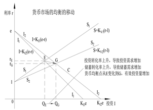 7.3.1 经济学金字塔